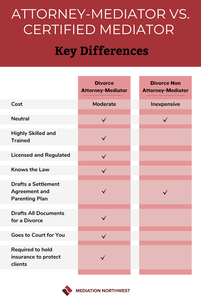 Copy of Attorney-Mediator vs. Others