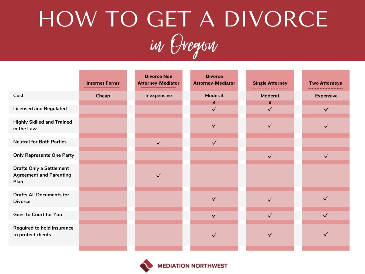 Divorce Option Comparison Chart