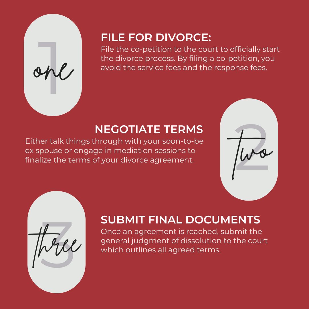 Divorce Steps - Mediation Northwest